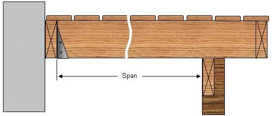 Calculating Deck Floor Joist Spans 12 Inch Joist Spacing